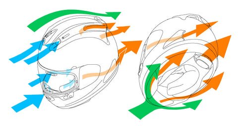 Arai Corsair-X Vents & Exterior Parts